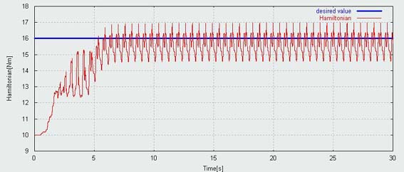 fig-Hamiltonian.jpg