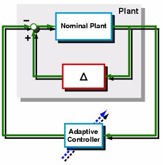 closed-loop system