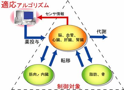 drug-delivery system