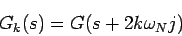 \begin{displaymath}
G_k(s)=G(s+2k\omega_Nj)
\end{displaymath}