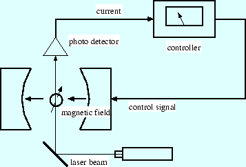 \includegraphics[width=8cm]{spin3.eps}